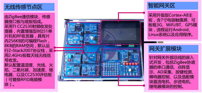 LGWL-A8X型 移動互聯(lián)網(wǎng)/物聯(lián)網(wǎng)教學科研平臺
