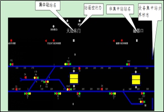 列車(chē)自動(dòng)識(shí)別及自動(dòng)追蹤功能