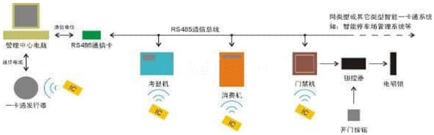 智能樓宇通用實(shí)訓(xùn)臺架(工位型)