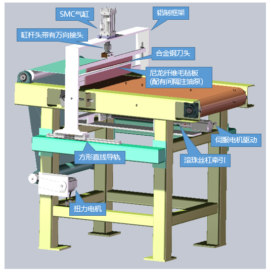 智能制造技術(shù)綜合實(shí)訓(xùn)平臺(tái)