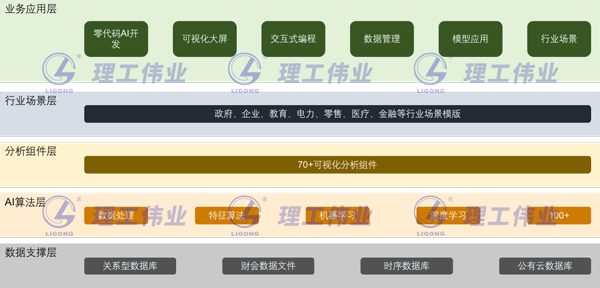 大數(shù)據(jù)(科研方向)科學(xué)協(xié)同創(chuàng)新平臺