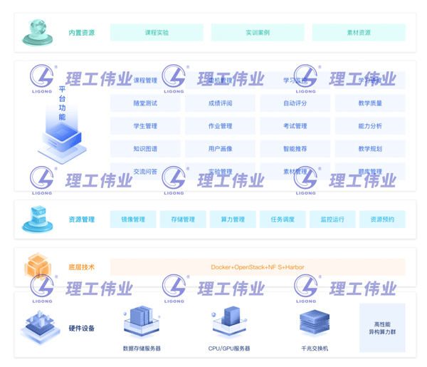 計算機(jī)基礎(chǔ)數(shù)智化實踐教學(xué)平臺