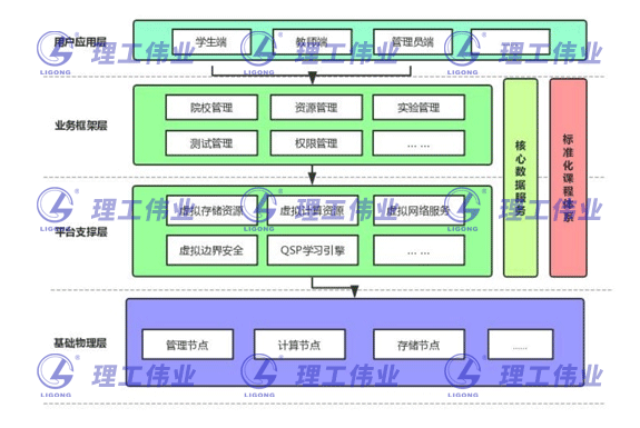 信息網(wǎng)絡(luò)安全實訓云靶場平臺